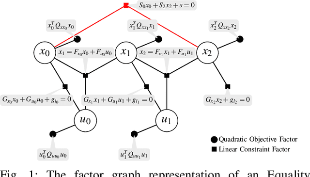 Figure 1 for Equality Constrained Linear Optimal Control With Factor Graphs