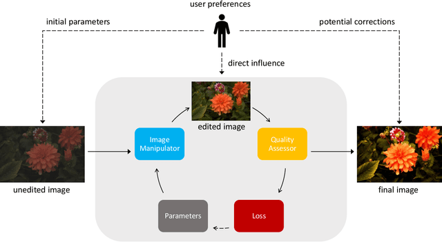 Figure 1 for NICER: Aesthetic Image Enhancement with Humans in the Loop