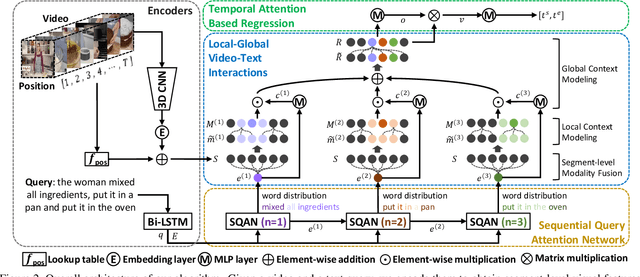 Figure 3 for Local-Global Video-Text Interactions for Temporal Grounding