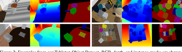 Figure 3 for The Best of Both Modes: Separately Leveraging RGB and Depth for Unseen Object Instance Segmentation