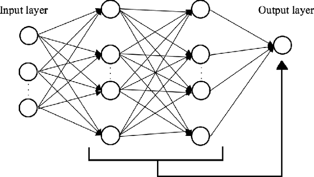 Figure 1 for SGD Distributional Dynamics of Three Layer Neural Networks