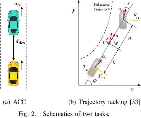 Figure 2 for Performance-Driven Controller Tuning via Derivative-Free Reinforcement Learning