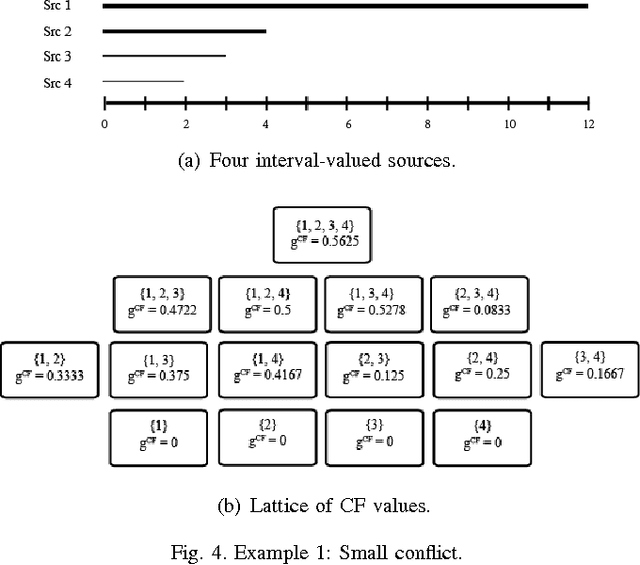 Figure 4 for Measuring Conflict in a Multi-Source Environment as a Normal Measure