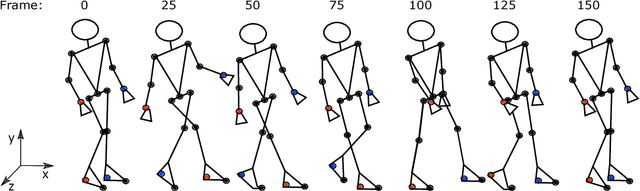Figure 1 for Gait Recognition from Motion Capture Data