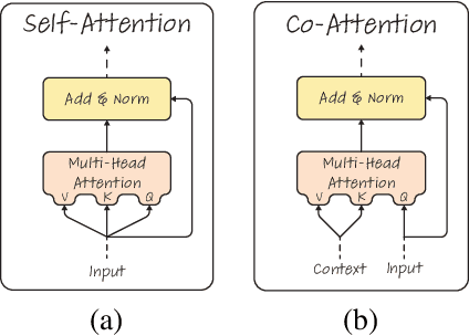 Figure 1 for Generic Attention-model Explainability for Interpreting Bi-Modal and Encoder-Decoder Transformers