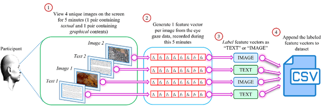 Figure 4 for VIS-iTrack: Visual Intention through Gaze Tracking using Low-Cost Webcam