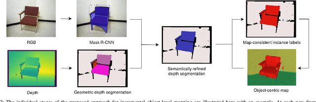 Figure 2 for Volumetric Instance-Aware Semantic Mapping and 3D Object Discovery