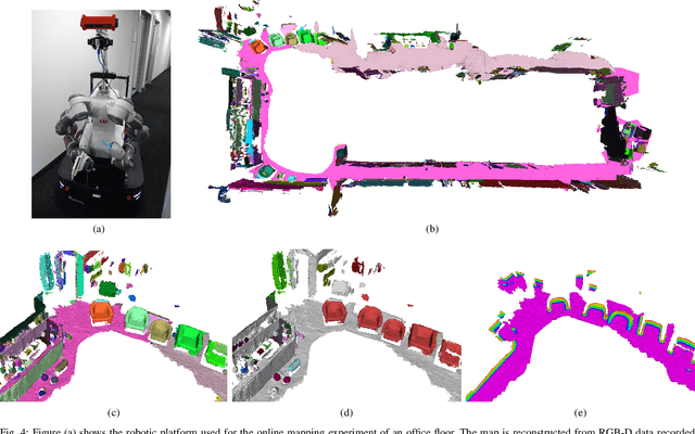 Figure 4 for Volumetric Instance-Aware Semantic Mapping and 3D Object Discovery