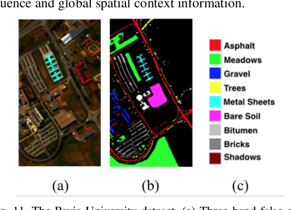 Figure 3 for A Spectral-Spatial-Dependent Global Learning Framework for Insufficient and Imbalanced Hyperspectral Image Classification
