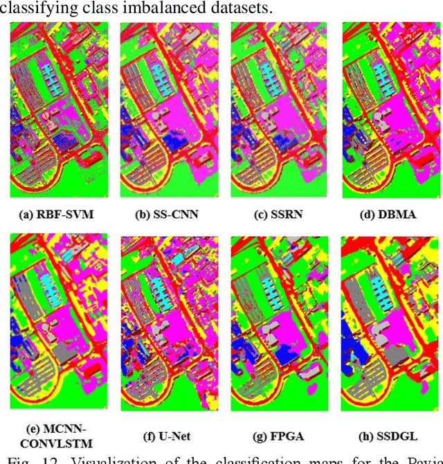 Figure 4 for A Spectral-Spatial-Dependent Global Learning Framework for Insufficient and Imbalanced Hyperspectral Image Classification