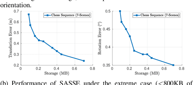 Figure 1 for SASSE: Scalable and Adaptable 6-DOF Pose Estimation