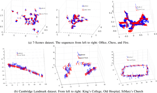 Figure 2 for SASSE: Scalable and Adaptable 6-DOF Pose Estimation