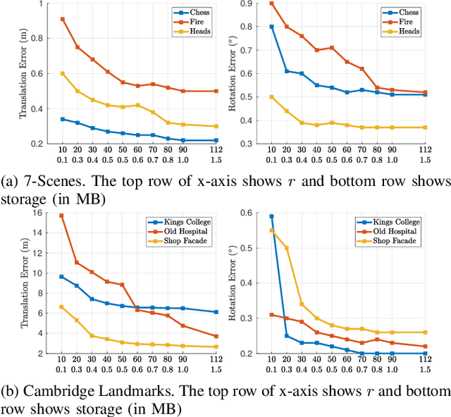 Figure 4 for SASSE: Scalable and Adaptable 6-DOF Pose Estimation