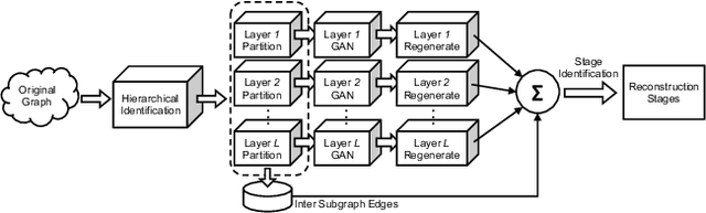 Figure 1 for Can GAN Learn Topological Features of a Graph?