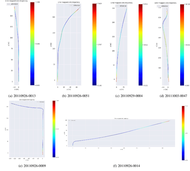 Figure 3 for MOTSLAM: MOT-assisted monocular dynamic SLAM using single-view depth estimation