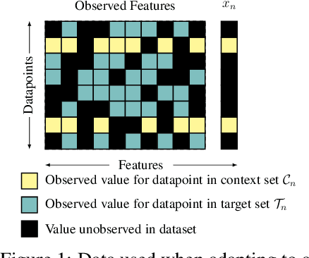 Figure 1 for Contextual HyperNetworks for Novel Feature Adaptation