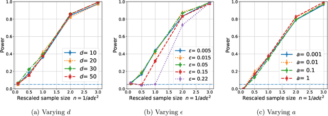 Figure 2 for Two-Sample Testing on Ranked Preference Data and the Role of Modeling Assumptions