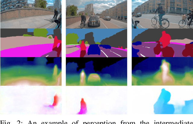 Figure 2 for Urban Driving with Conditional Imitation Learning