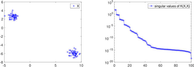 Figure 3 for Nonlinear matrix recovery using optimization on the Grassmann manifold