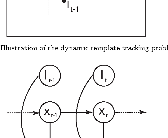 Figure 3 for Dynamic Template Tracking and Recognition