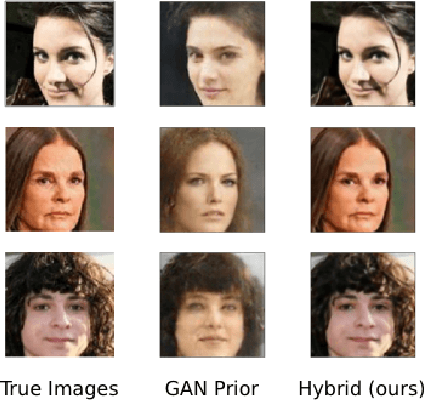 Figure 1 for Reducing the Representation Error of GAN Image Priors Using the Deep Decoder