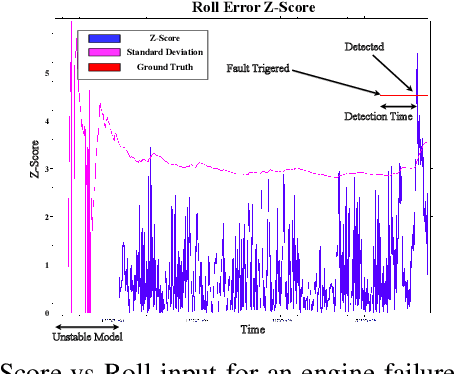 Figure 4 for VTOL Failure Detection and Recovery by Utilizing Redundancy