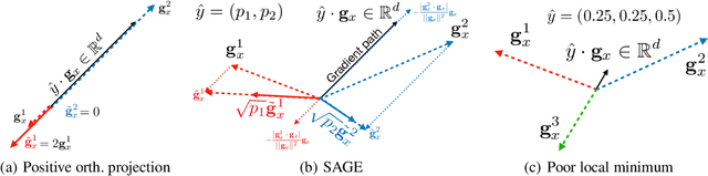 Figure 2 for Stochastic Adversarial Gradient Embedding for Active Domain Adaptation