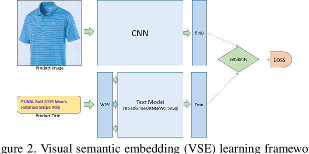 Figure 3 for T-VSE: Transformer-Based Visual Semantic Embedding