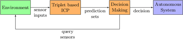 Figure 1 for Improving Prediction Confidence in Learning-Enabled Autonomous Systems