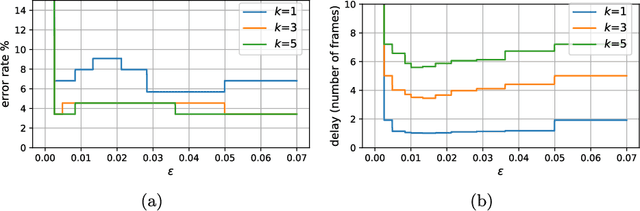 Figure 4 for Improving Prediction Confidence in Learning-Enabled Autonomous Systems