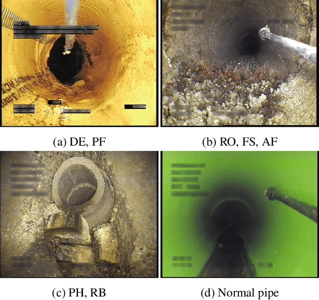 Figure 1 for Sewer-ML: A Multi-Label Sewer Defect Classification Dataset and Benchmark