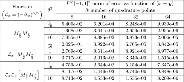 Figure 3 for Machine Learning of Space-Fractional Differential Equations