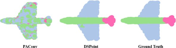 Figure 1 for DSPoint: Dual-scale Point Cloud Recognition with High-frequency Fusion