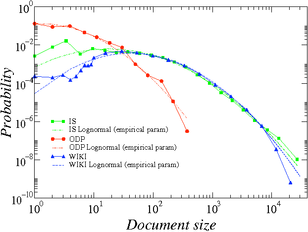 Figure 4 for Beyond Zipf's law: Modeling the structure of human language