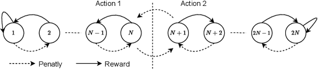 Figure 1 for Tsetlin Machine for Solving Contextual Bandit Problems