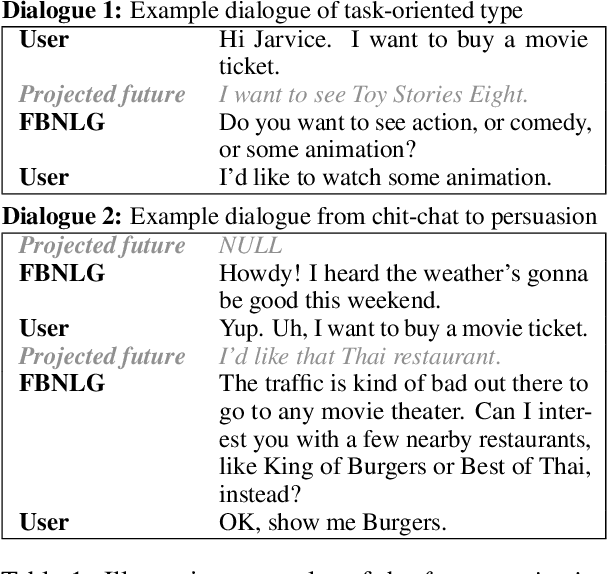 Figure 1 for Towards a Universal NLG for Dialogue Systems and Simulators with Future Bridging