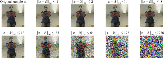 Figure 1 for Revisiting the Adversarial Robustness-Accuracy Tradeoff in Robot Learning