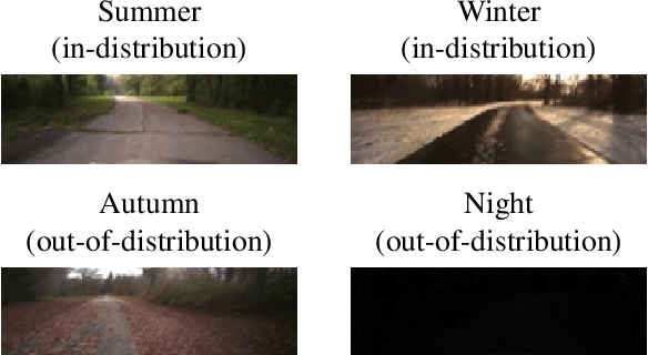 Figure 2 for Revisiting the Adversarial Robustness-Accuracy Tradeoff in Robot Learning