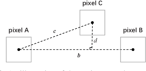 Figure 3 for Environment Sensing Considering the Occlusion Effect: A Multi-View Approach