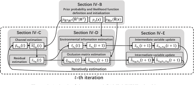 Figure 4 for Environment Sensing Considering the Occlusion Effect: A Multi-View Approach