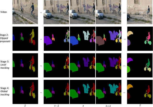 Figure 1 for UnOVOST: Unsupervised Offline Video Object Segmentation and Tracking