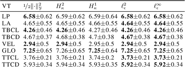 Figure 3 for Functional Output Regression with Infimal Convolution: Exploring the Huber and $ε$-insensitive Losses