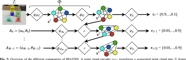 Figure 1 for Planning for Multi-Object Manipulation with Graph Neural Network Relational Classifiers