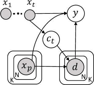 Figure 3 for Semi-supervised Learning with Contrastive Predicative Coding