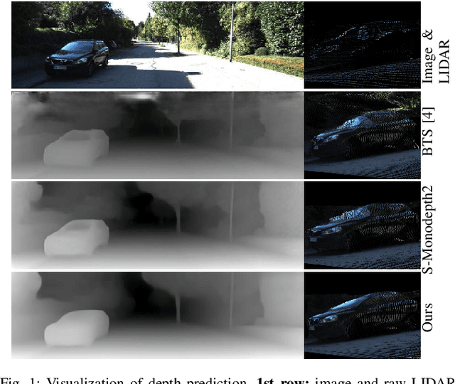 Figure 1 for Monocular Depth Prediction Through Continuous 3D Loss