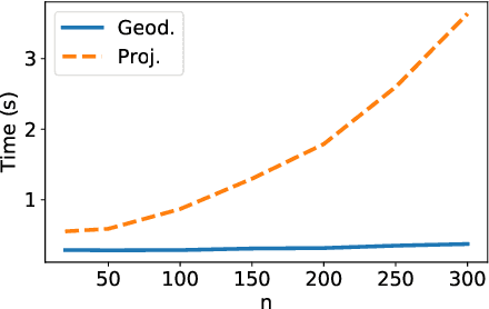 Figure 3 for Nested Grassmanns for Dimensionality Reduction