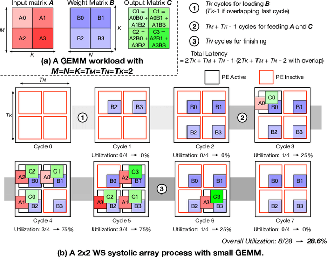Figure 1 for RASA: Efficient Register-Aware Systolic Array Matrix Engine for CPU