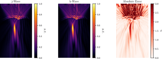 Figure 2 for j-Wave: An open-source differentiable wave simulator