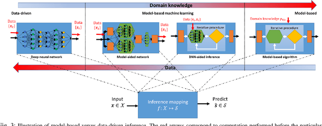 Figure 3 for Model-Based Deep Learning