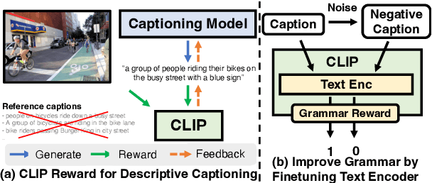 Figure 1 for Fine-grained Image Captioning with CLIP Reward